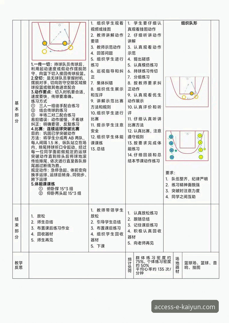 资深用户分享：从开云体育入口看中国女篮战术调整的实用技巧