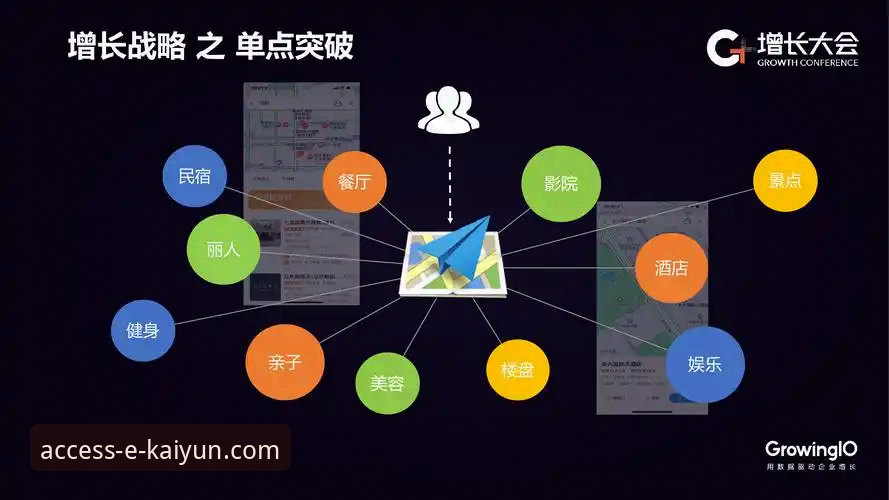 开云体育官方登录 4个关键维度解析开云体育官方登录的突破性体验