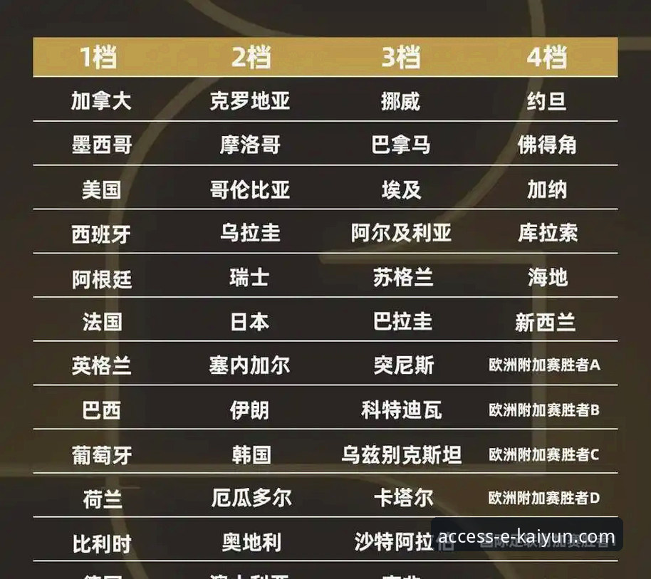 2026世界杯倒计时：3大看点揭秘10大球星巅峰对决