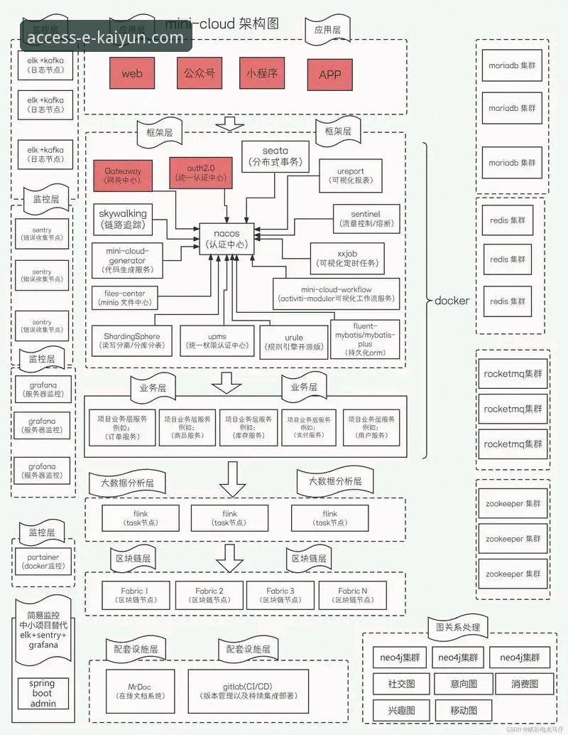 开云体育手机客户端安全吗？从技术架构到用户反馈的全面解析