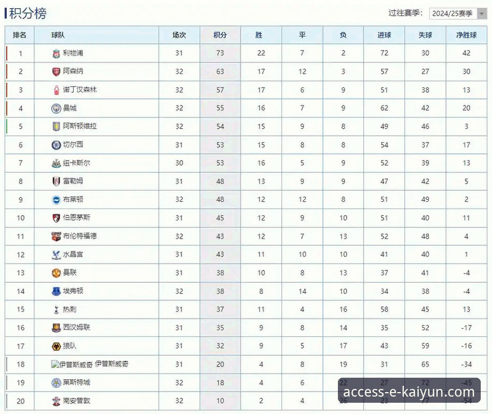 英超五月积分榜深度评测：阿森纳领跑背后的数据密码与观赛体验全解析
