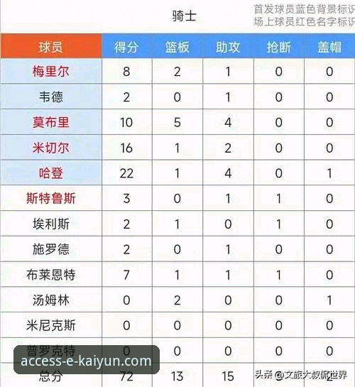 骑士对魔术136-131：一场高能对攻战的深度复盘与数据解析教程